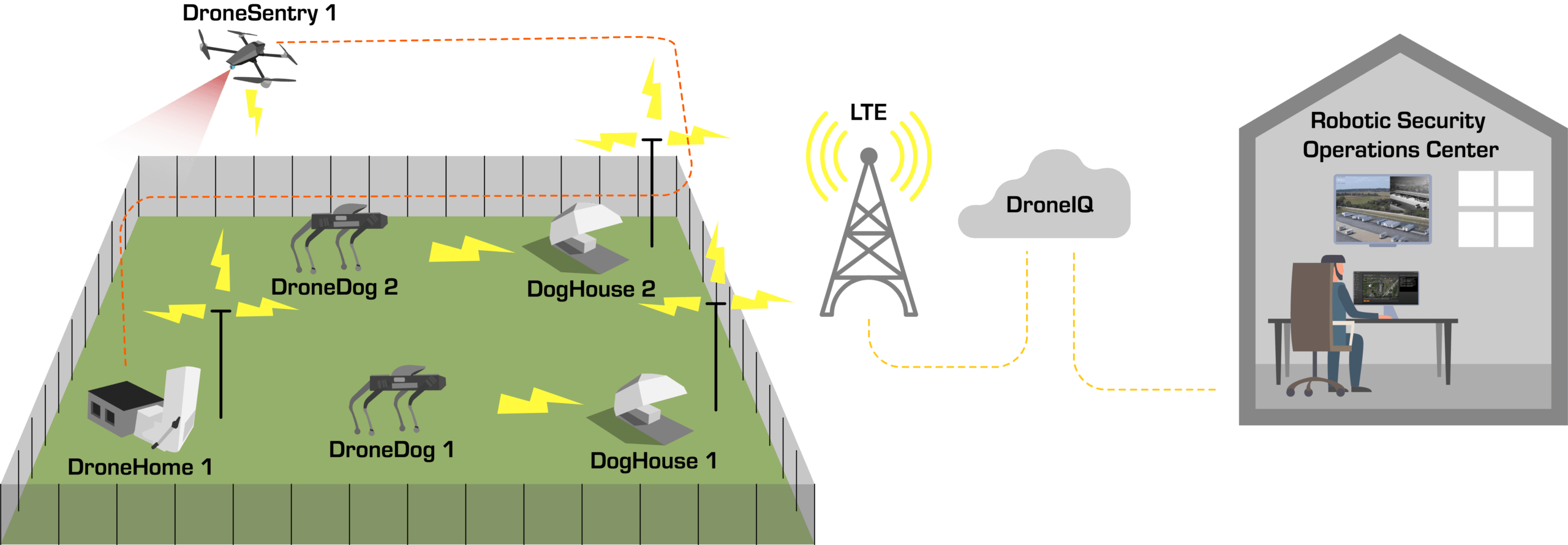 Asylon Robotics Perimeter Security