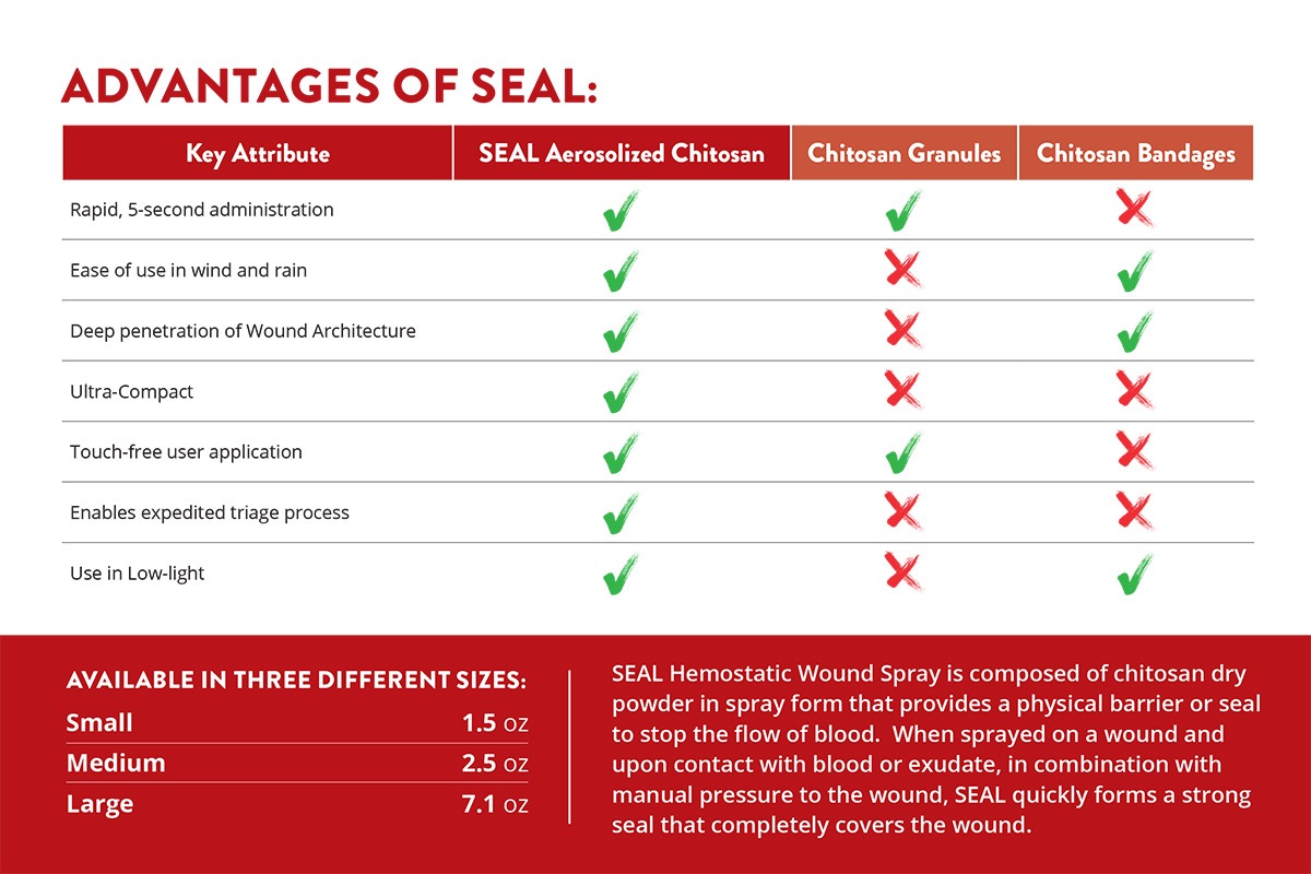 BC3 SEAL Advantages