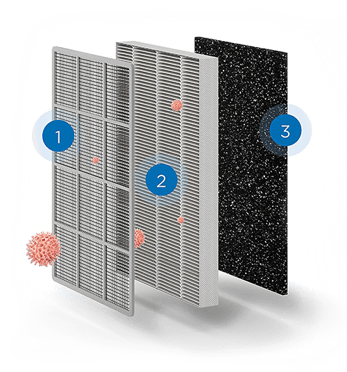 Medify Air Purifier Filters
