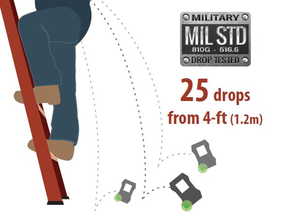 Graphic Showing MSA Safety Altair 4XR repeated dropping Endurance