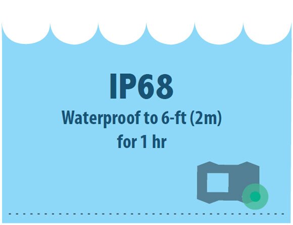 Graphic Showing MSA Safety Altair 4XR Waterproof Level of IP68
