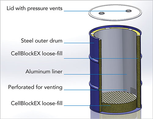 CellBlock Drum Diagram