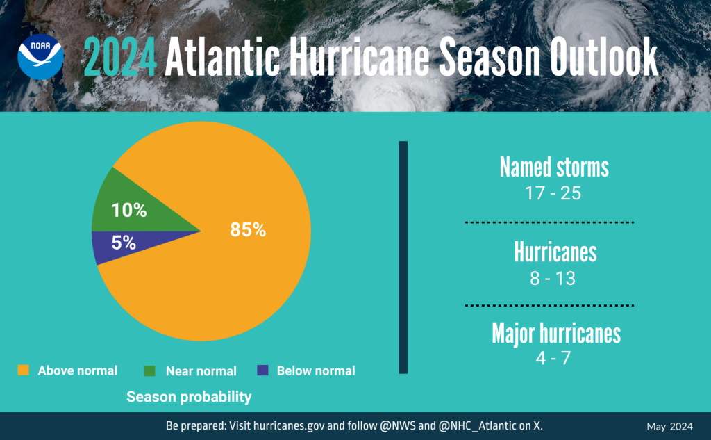 2024 HUrricane Seasin Outlook Graphic from NOAA