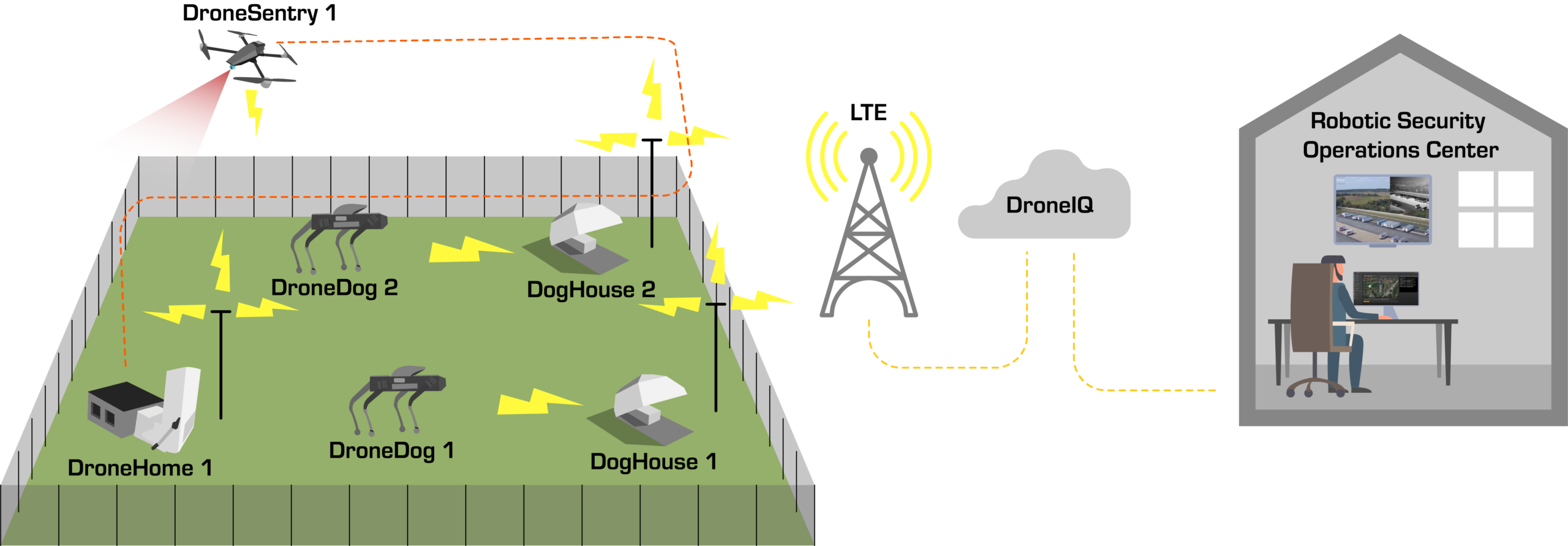 Asylon Robotics Perimeter Security