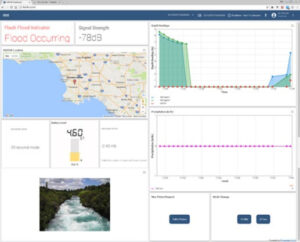 AWARE Flood System Dashboard